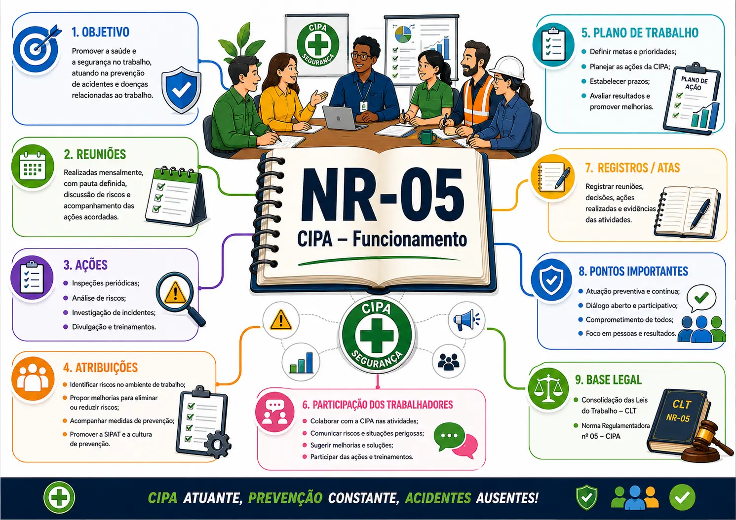 Mapa mental da NR-05 — Facilita NR